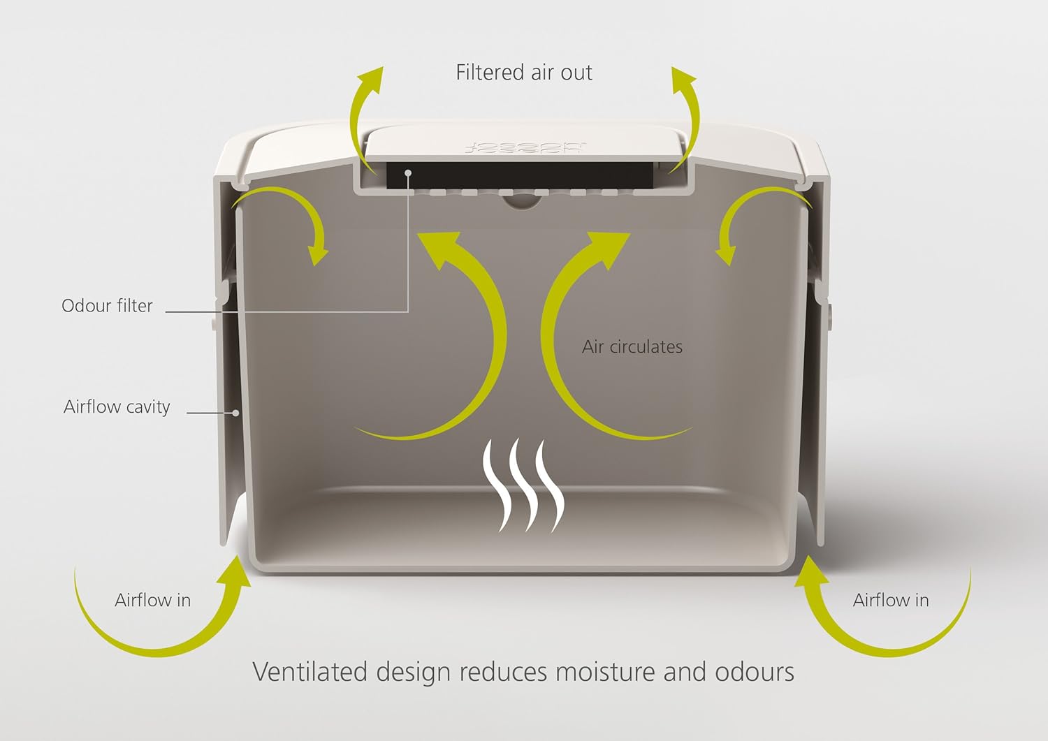 Stack 4 Food Waste Caddy with odor Filter By Joseph Joseph